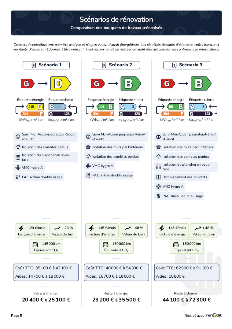 Page de comparaison des scénarios de travaux dans un rapport renOdit